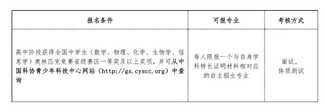 江南大学2019年自主招生简章发布！这几个专业招生！