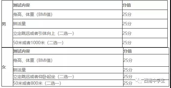 2019西南财经大学自主招生预计招生196人！