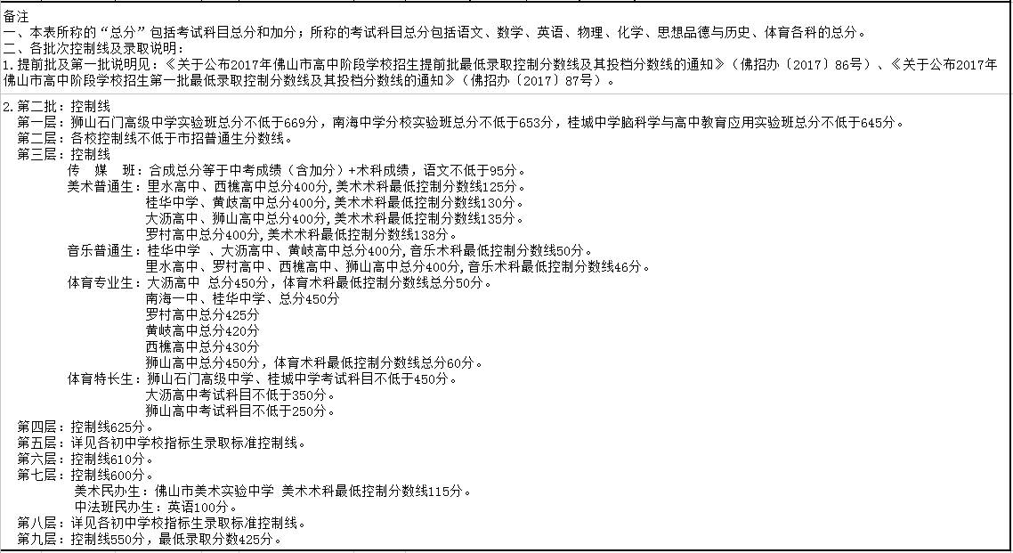 2017年广东省佛山市南海区中考录取分数线