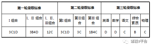 2017诸城中考分数线（诸城一中、超然中学、一中民校录取分数线）