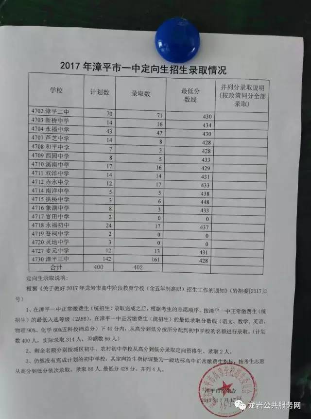 2017漳平中考分数线（漳平一中、漳平二中录取分数线）