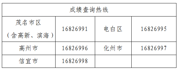 2019年广东茂名市中考成绩查询时间及方式