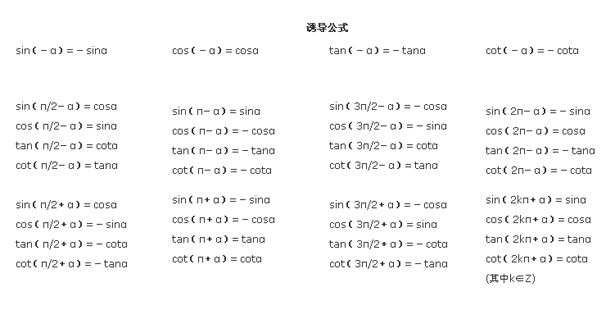 中考数学知识点：三角函数诱导公式