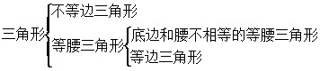 中考数学知识点：三角形三条边的关系
