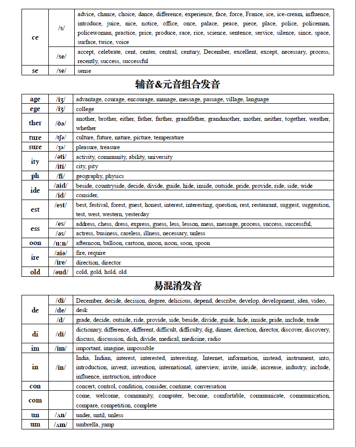 2019中考英语音标识记重点单词