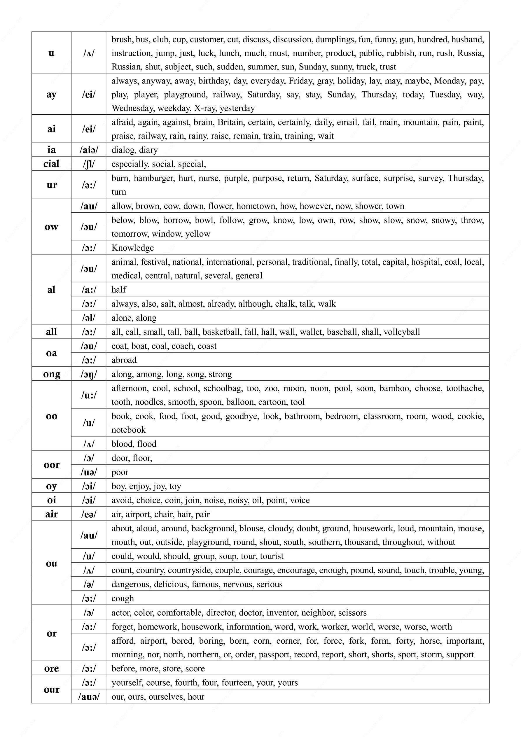 2019中考英语音标识记重点单词