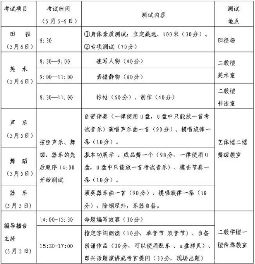 2019长沙市第六中学中考特长生招生计划