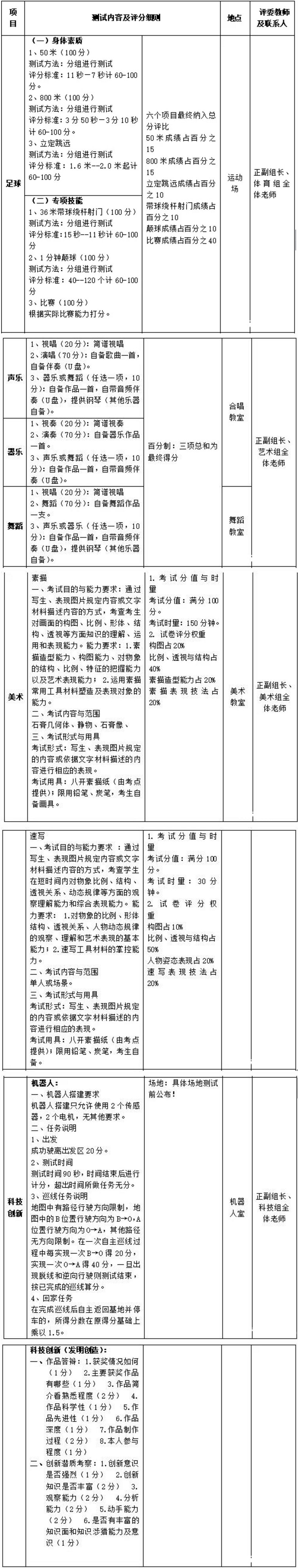 2019长沙市周南梅溪湖中学中考特长生招生计划