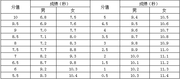 50米跑评分标准.png