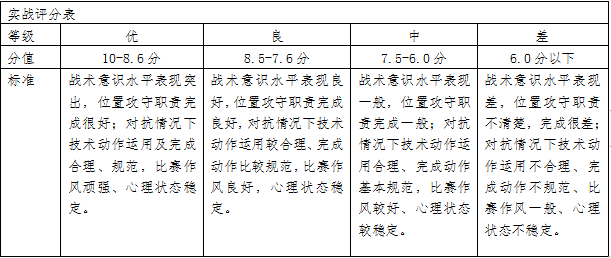 城阳二中实战.png