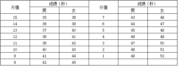 折返评分标准.png