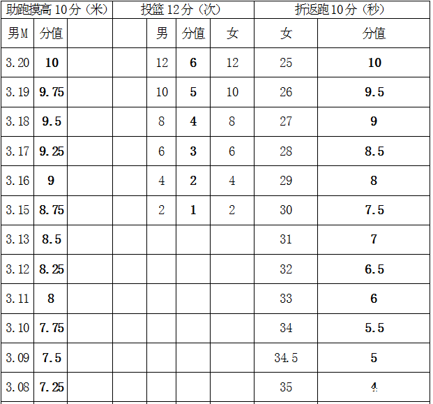 评分标准1.png