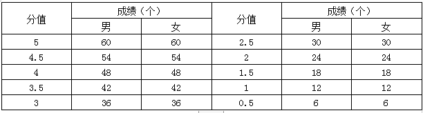 垫球评分标准.png