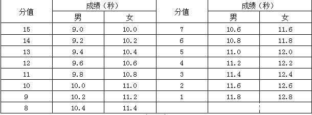 运球评分标准.png