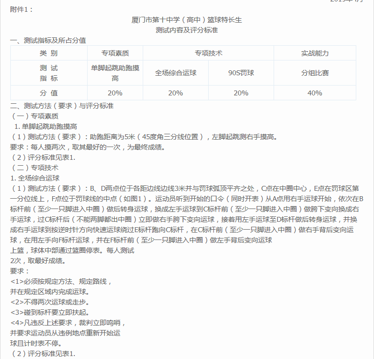 厦门市第十中学（高中）篮球特长生测试内容及评分标准