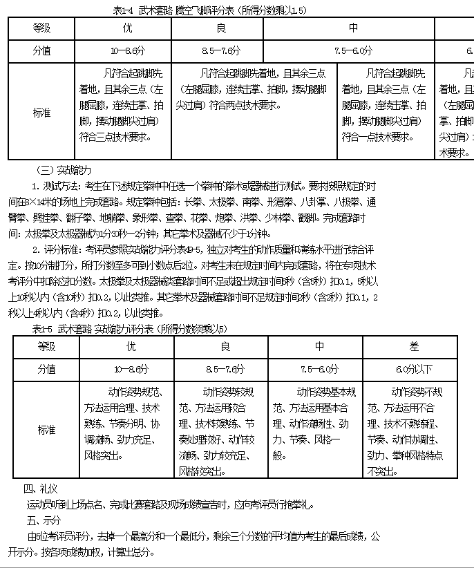 厦门市乐安中学（集大附中）武术套路特长生测试内容及评分标准