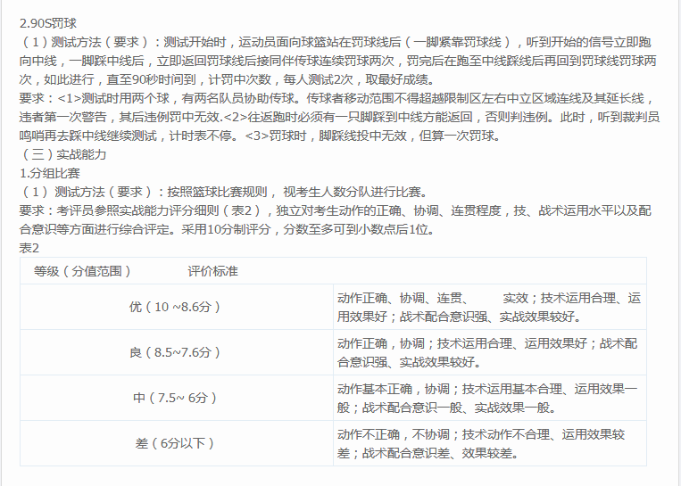 厦门市第十中学（高中）篮球特长生测试内容及评分标准