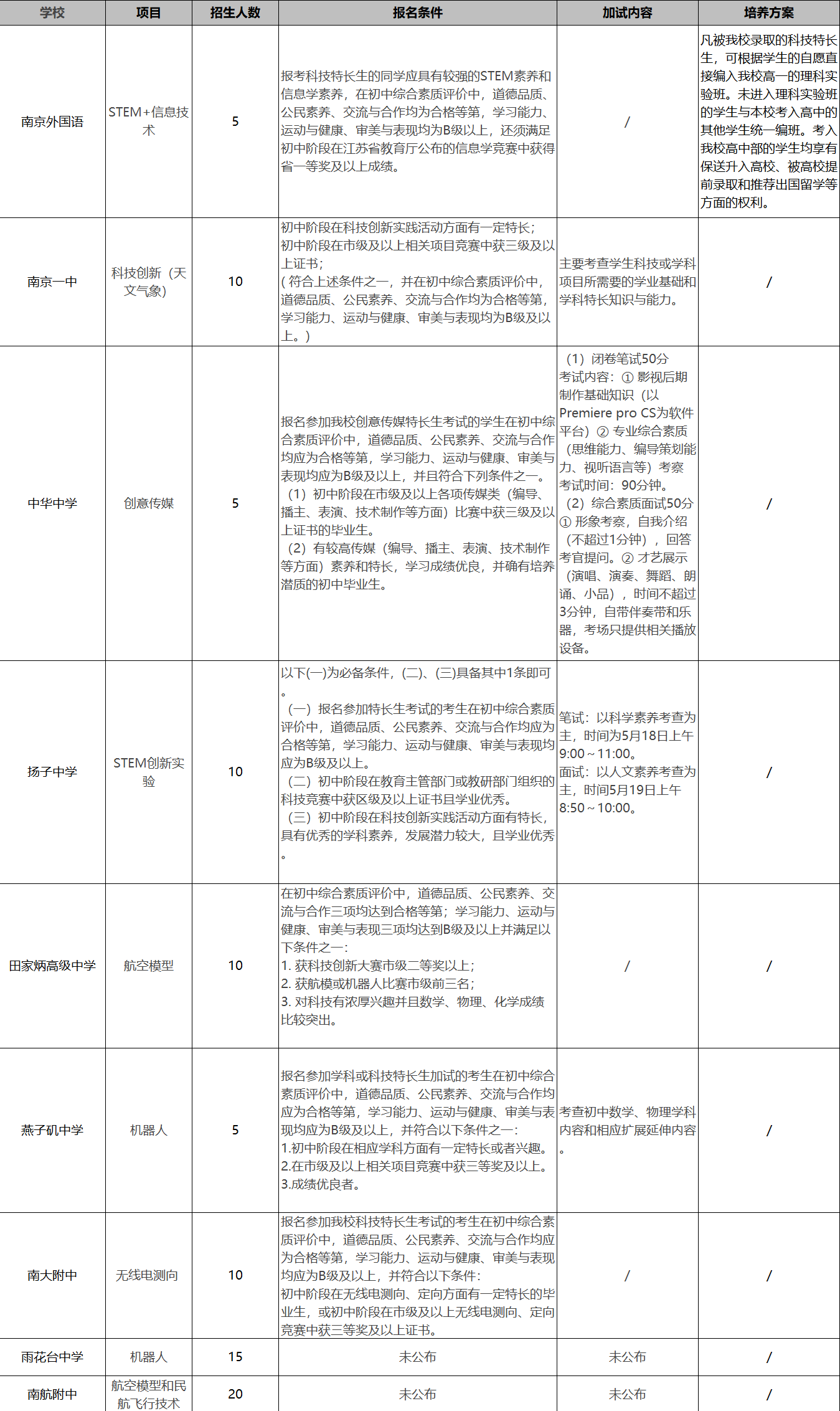 2019南京中考学科科技特长生招生简章汇总（更新中）