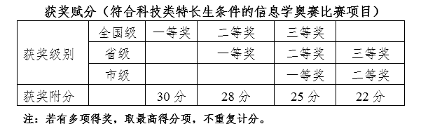 2019年杭州高级中学贡院校区中考招收特长生简章