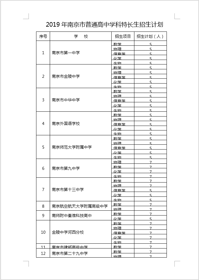 2019南京中考学科特长生招生计划