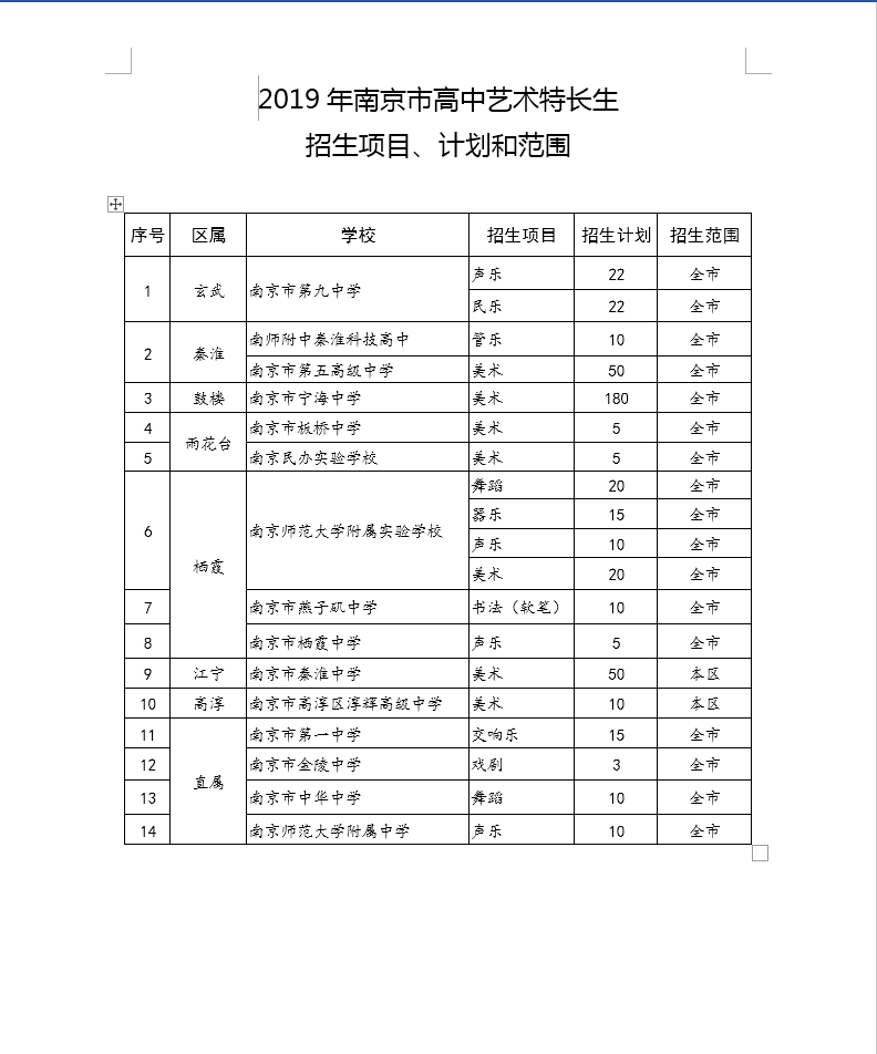 2019南京中考艺术特长生招生计划