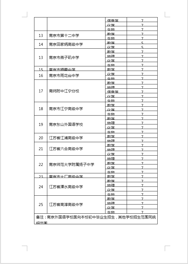 2019南京中考学科特长生招生计划