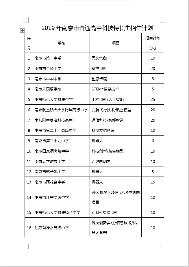 2019南京中考科技特长生招生计划