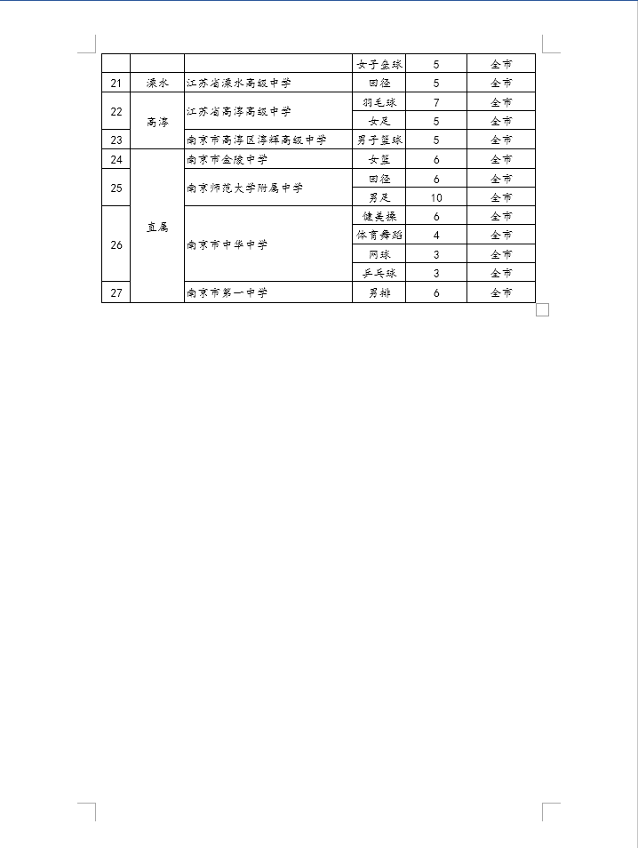 2019南京中考体育特长生招生计划