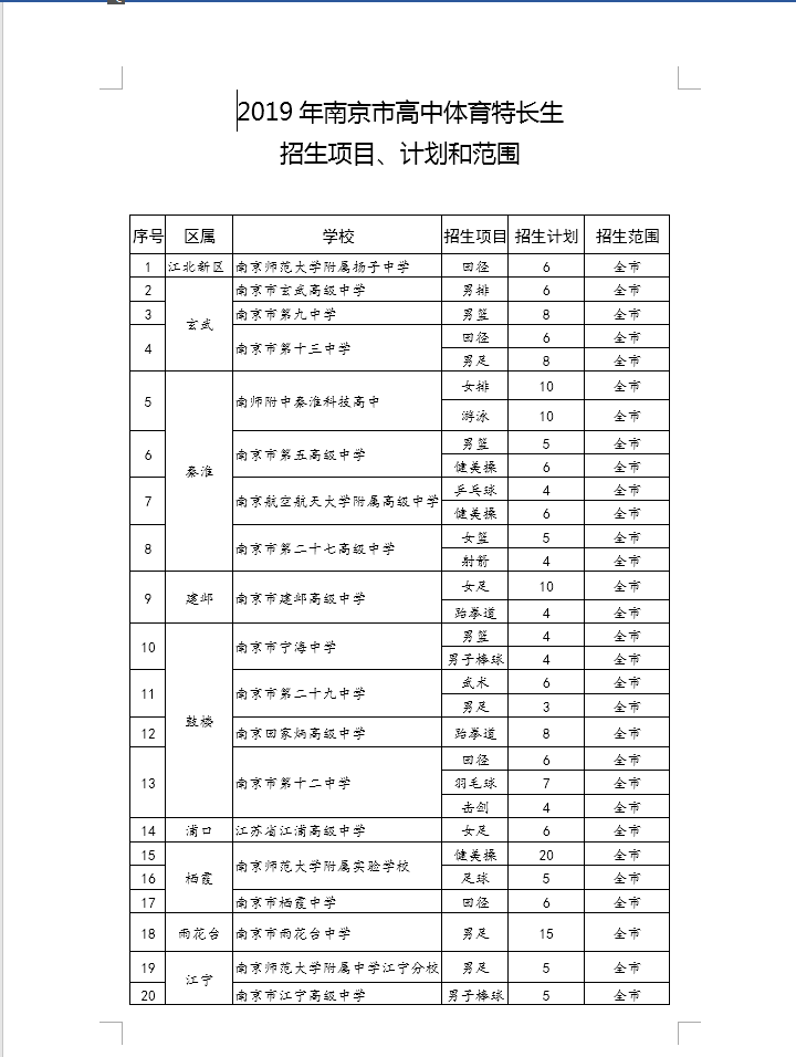 2019南京中考体育特长生招生计划