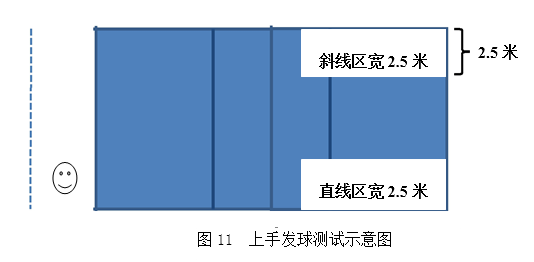 2019厦门一中（思明校区）招收体育特长生简章