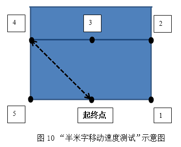 2019厦门一中（思明校区）招收体育特长生简章