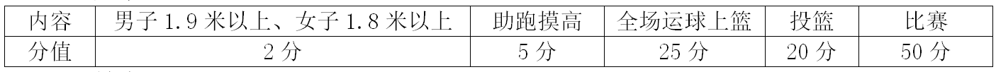 2019年贵阳市第一中学体艺特长生招生简章