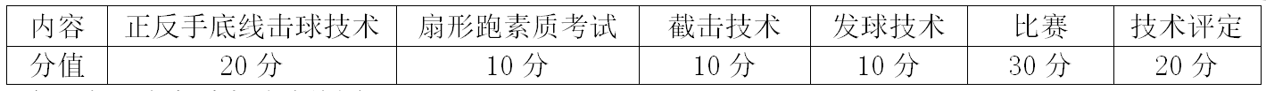 2019年贵阳市第一中学体艺特长生招生简章