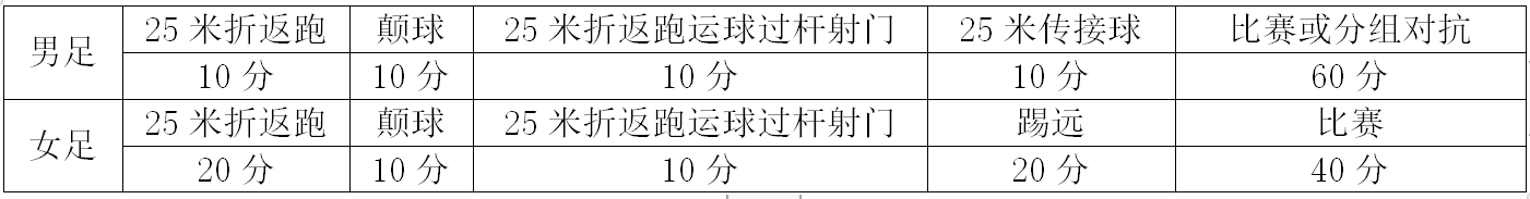 2019年贵阳市第一中学体艺特长生招生简章