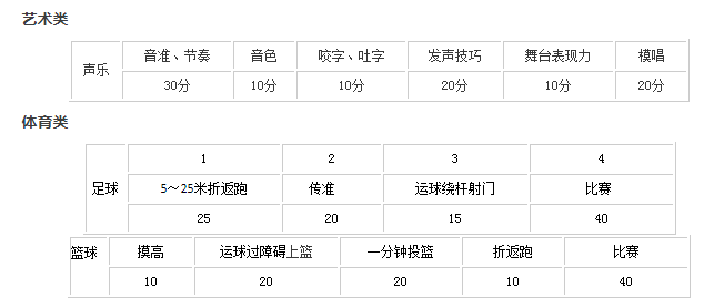 2019年贵阳市第三实验中学招收体艺特长生简章