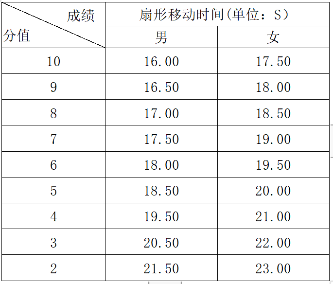 2019年贵阳市第一中学体艺特长生招生简章