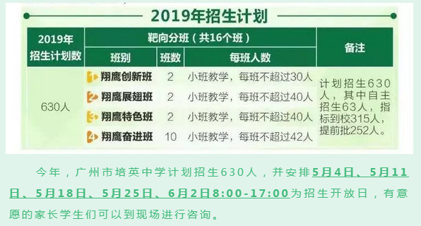 广州市培英中学2019年中考自主招生计划