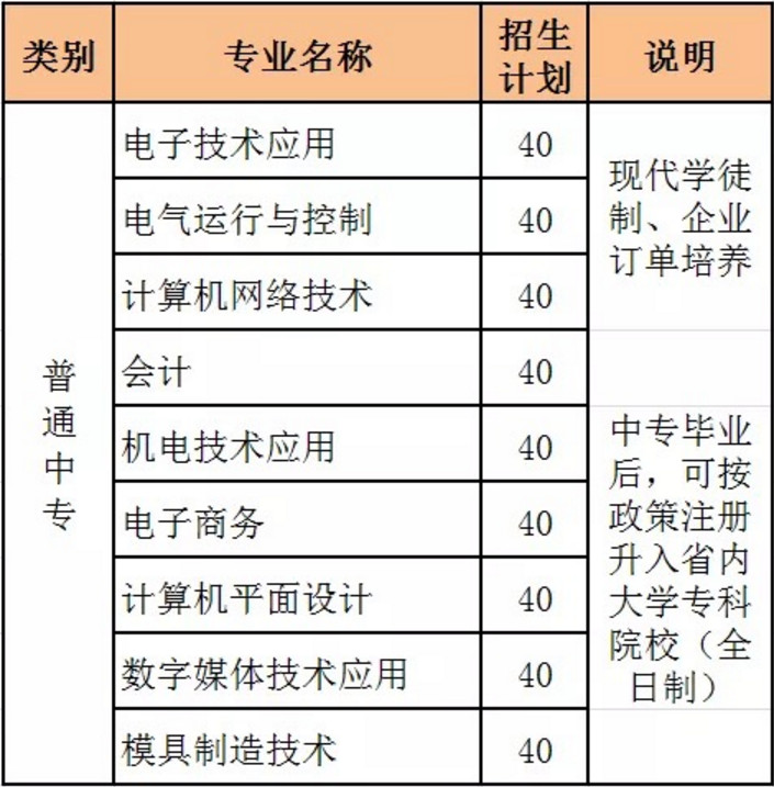 江苏省吴中中等专业学校2019年中考招生计划
