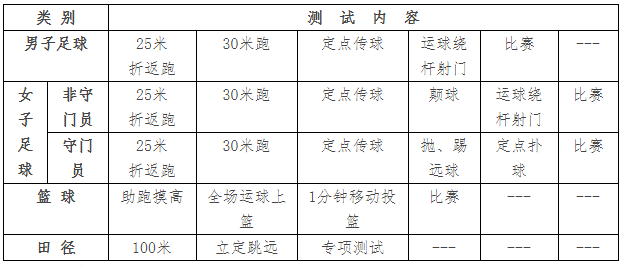2019年凯里一中招收体艺特长生简章
