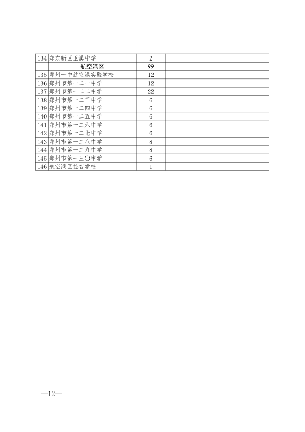 2019年中考郑州市各高中高中招生计划