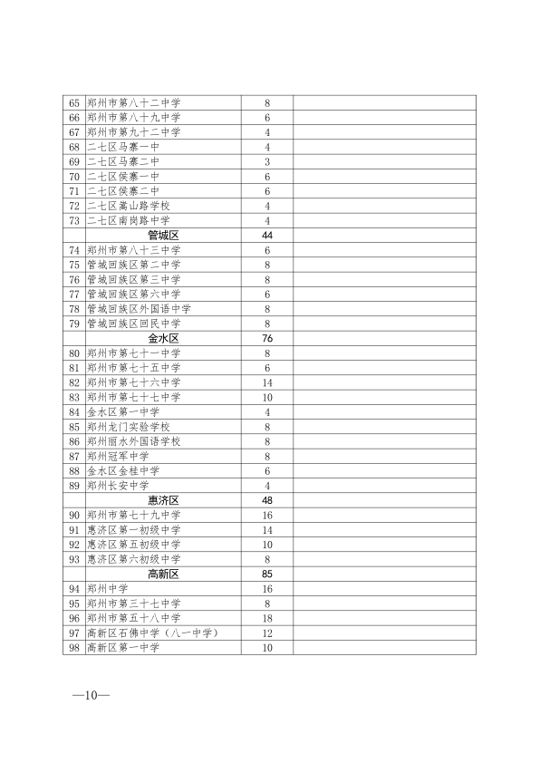 2019年中考郑州市各高中高中招生计划