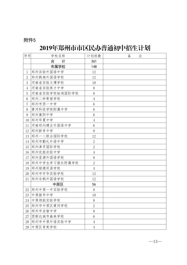 2019年中考郑州市各高中高中招生计划