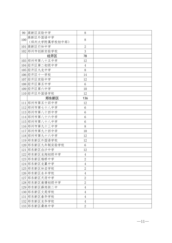 2019年中考郑州市各高中高中招生计划