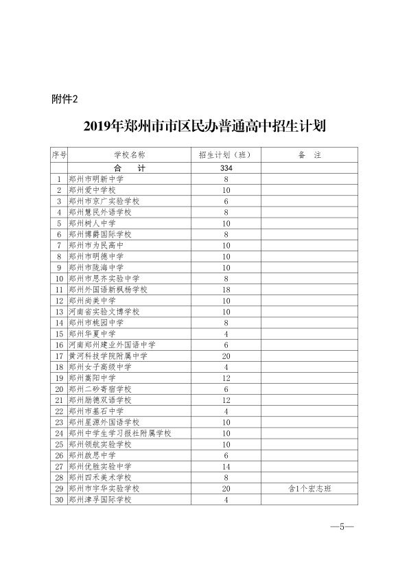 2019年中考郑州市各高中高中招生计划