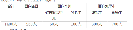 2019年中考贵州省凯里市第一中学招生简章