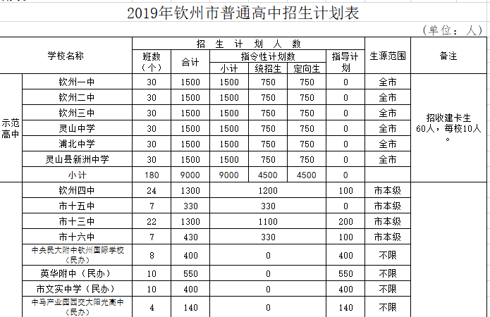 2019中考钦州市普通高中计划招生25670人