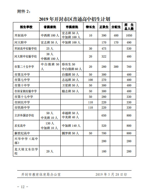 2019年开封市中考市区普通高中计划招生8700人