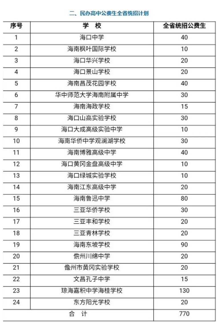 2019年中考海南省各高中计划招生61726人