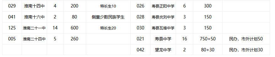 2019年中考淮南市普通高中招生计划发布