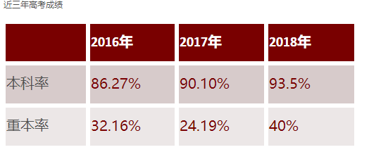 2019年广州市第一一三中学中考招生计划发布